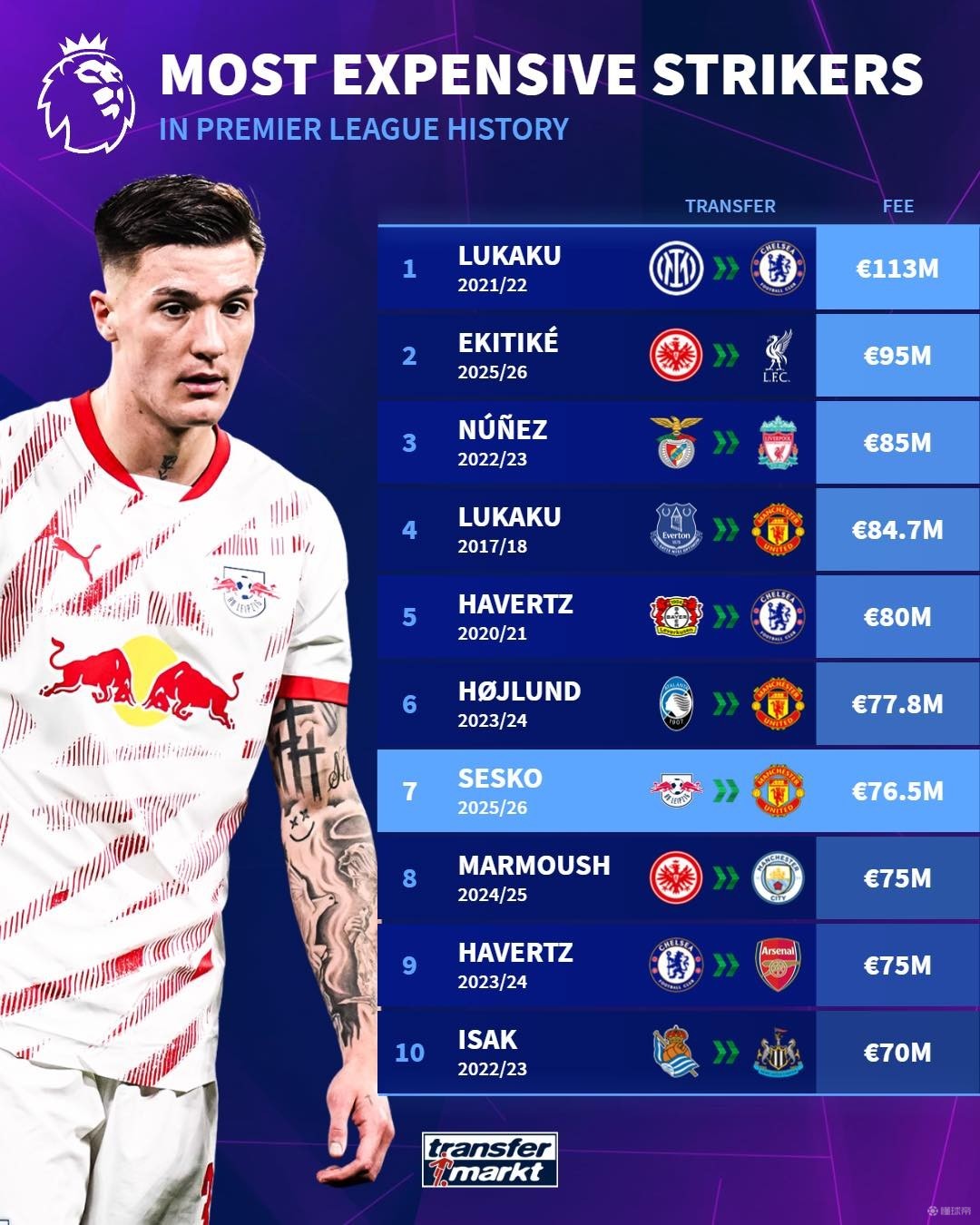 百度的排名 百度的排名