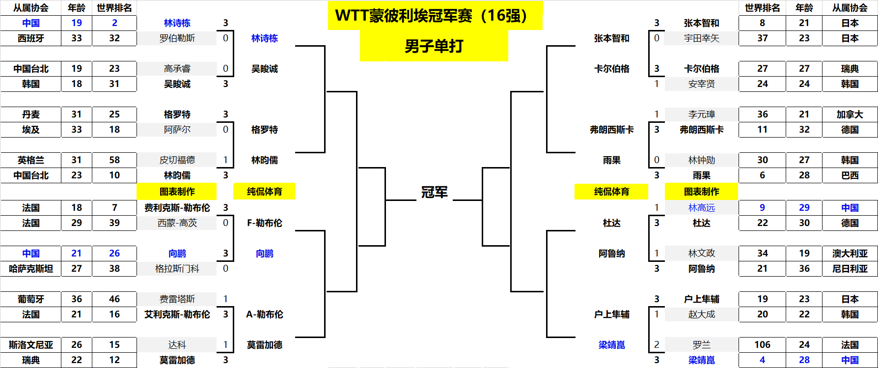 耐力比拼 耐力比拼